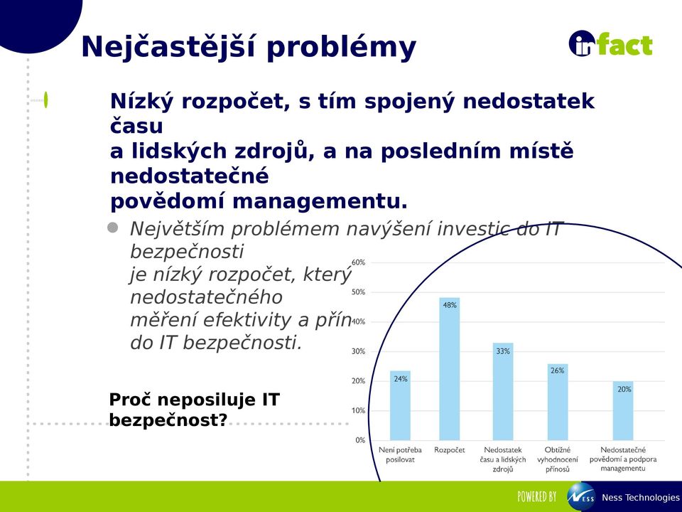 Největším problémem navýšení investic do IT bezpečnosti je nízký rozpočet, který je