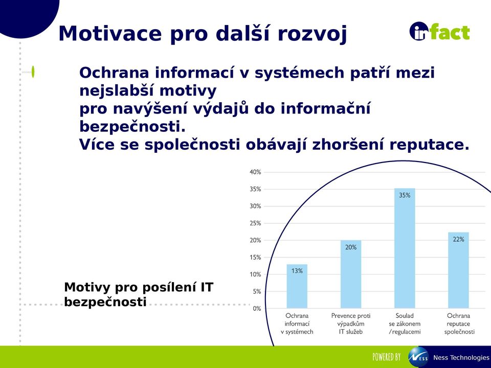 výdajů do informační bezpečnosti.