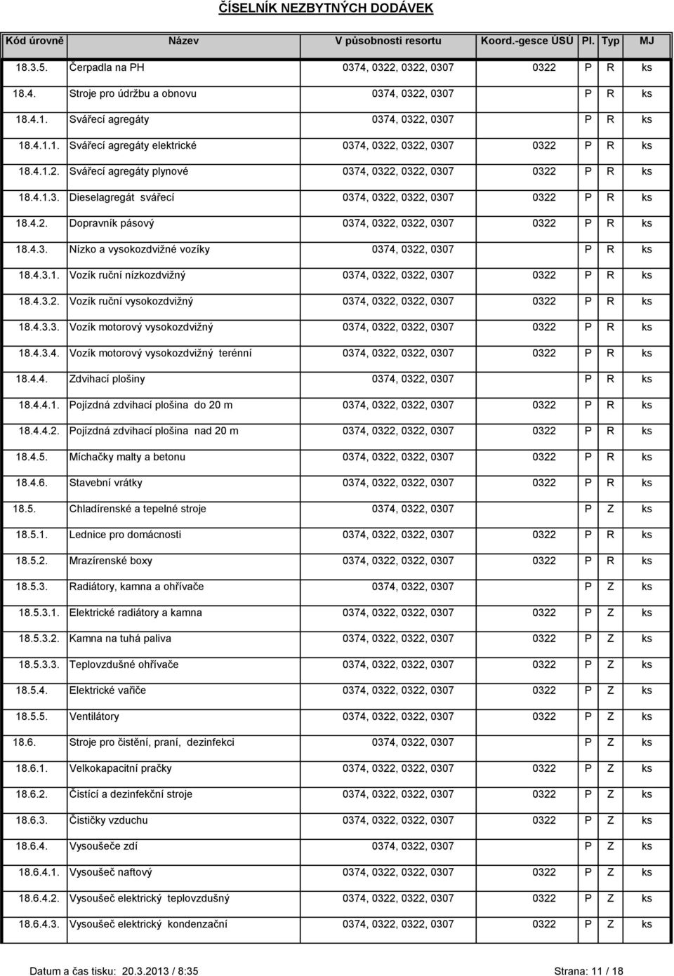 4.3.1. Vozík ruční nízkozdviţný 0374, 0322, 0322, 0307 0322 P R ks 18.4.3.2. Vozík ruční vysokozdviţný 0374, 0322, 0322, 0307 0322 P R ks 18.4.3.3. Vozík motorový vysokozdviţný 0374, 0322, 0322, 0307 0322 P R ks 18.