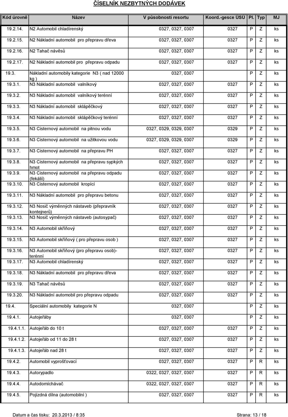 3.2. N3 Nákladní automobil valníkový terénní 0327, 0327, 0307 0327 P Z ks 19.3.3. N3 Nákladní automobil sklápěčkový 0327, 0327, 0307 0327 P Z ks 19.3.4.