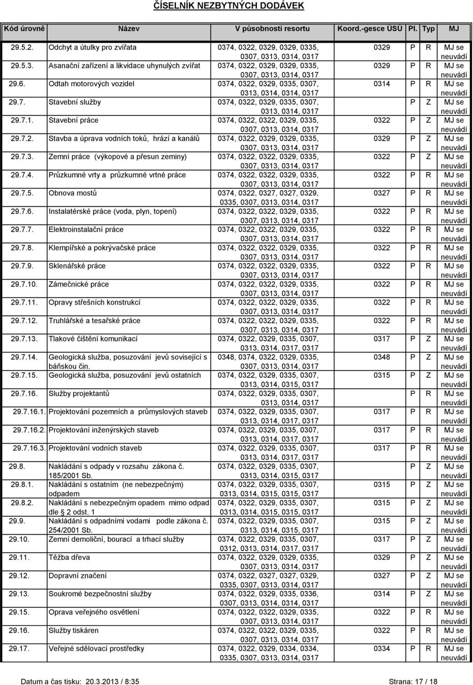 7.2. Stavba a úprava vodních toků, hrází a kanálů 0374, 0322, 0329, 0329, 0335, 29.7.3. Zemní práce (výkopové a přesun zeminy) 0374, 0322, 0322, 0329, 0335, 29.7.4. Průzkumné vrty a průzkumné vrtné práce 0374, 0322, 0322, 0329, 0335, 29.