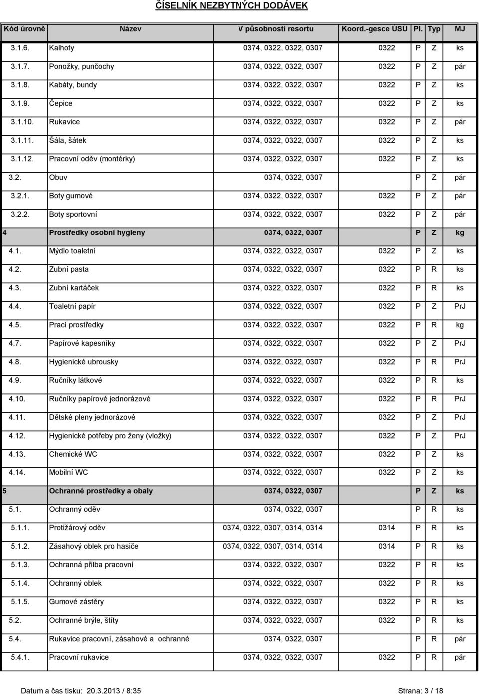 Pracovní oděv (montérky) 0374, 0322, 0322, 0307 0322 P Z ks 3.2. Obuv 0374, 0322, 0307 P Z pár 3.2.1. Boty gumové 0374, 0322, 0322, 0307 0322 P Z pár 3.2.2. Boty sportovní 0374, 0322, 0322, 0307 0322 P Z pár 4 Prostředky osobní hygieny 0374, 0322, 0307 P Z kg 4.