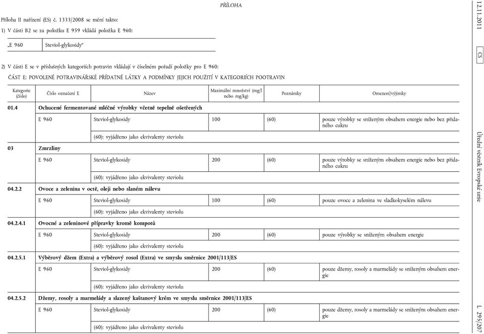 960: PŘÍLOHA ČÁST E: POVOLENÉ POTRAVINÁŘSKÉ PŘÍDATNÉ LÁTKY A PODMÍNKY JEJICH POUŽITÍ V KATEGORIÍCH POOTRAVIN Kategorie 01.