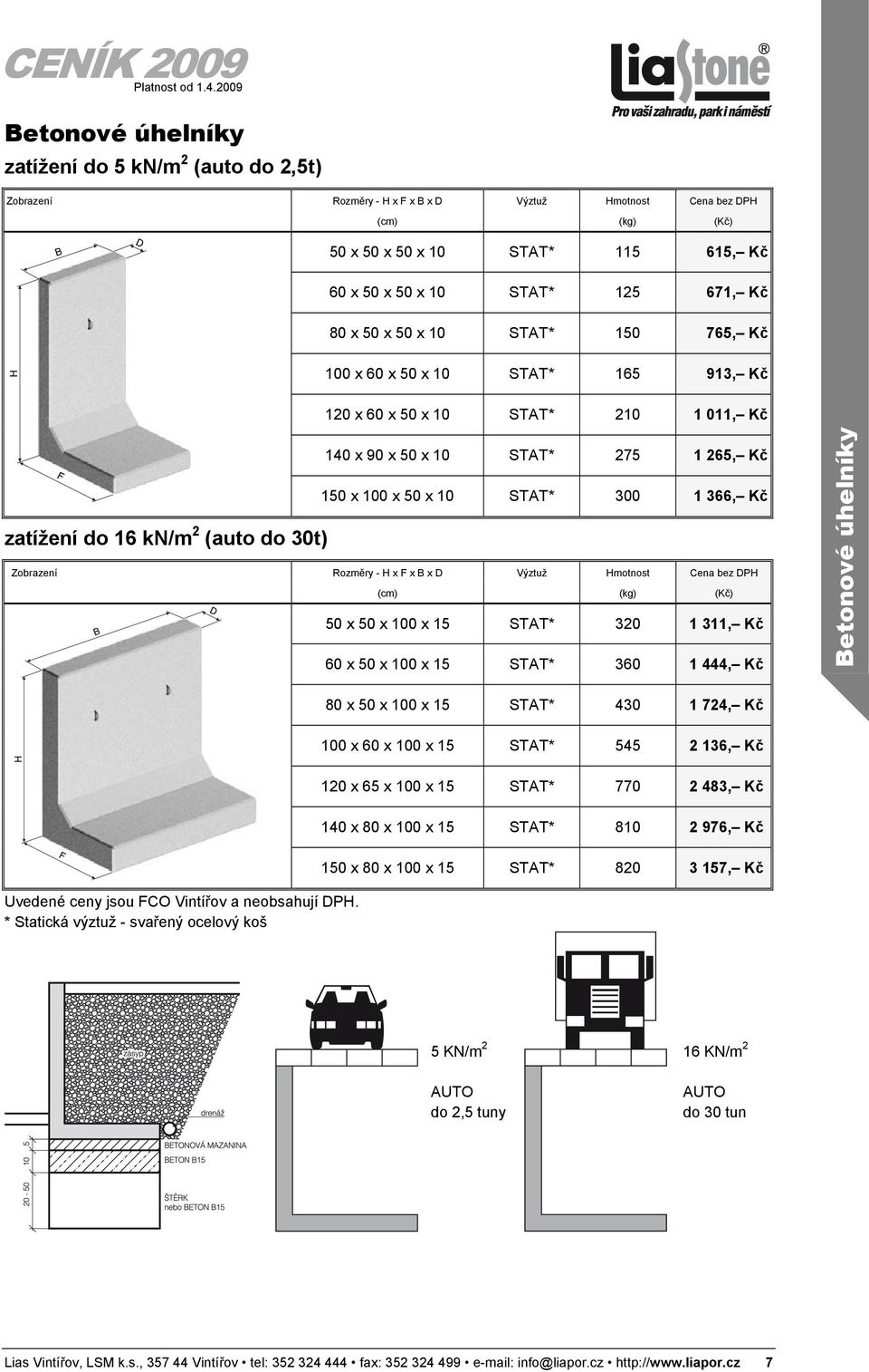 265, Kč 150 x 100 x 50 x 10 STAT* 300 1 366, Kč Zobrazení Rozměry - H x F x B x D Výztuž Hmotnost Cena bez DPH (cm) (kg) (Kč) 50 x 50 x 100 x 15 STAT* 320 1 311, Kč 60 x 50 x 100 x 15 STAT* 360 1