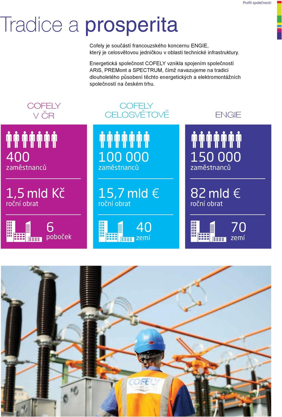 Energetická společnost COFELY vznikla spojením společností ARiS, PREMont a SPECTRUM, čímž navazujeme na tradici dlouholetého působení