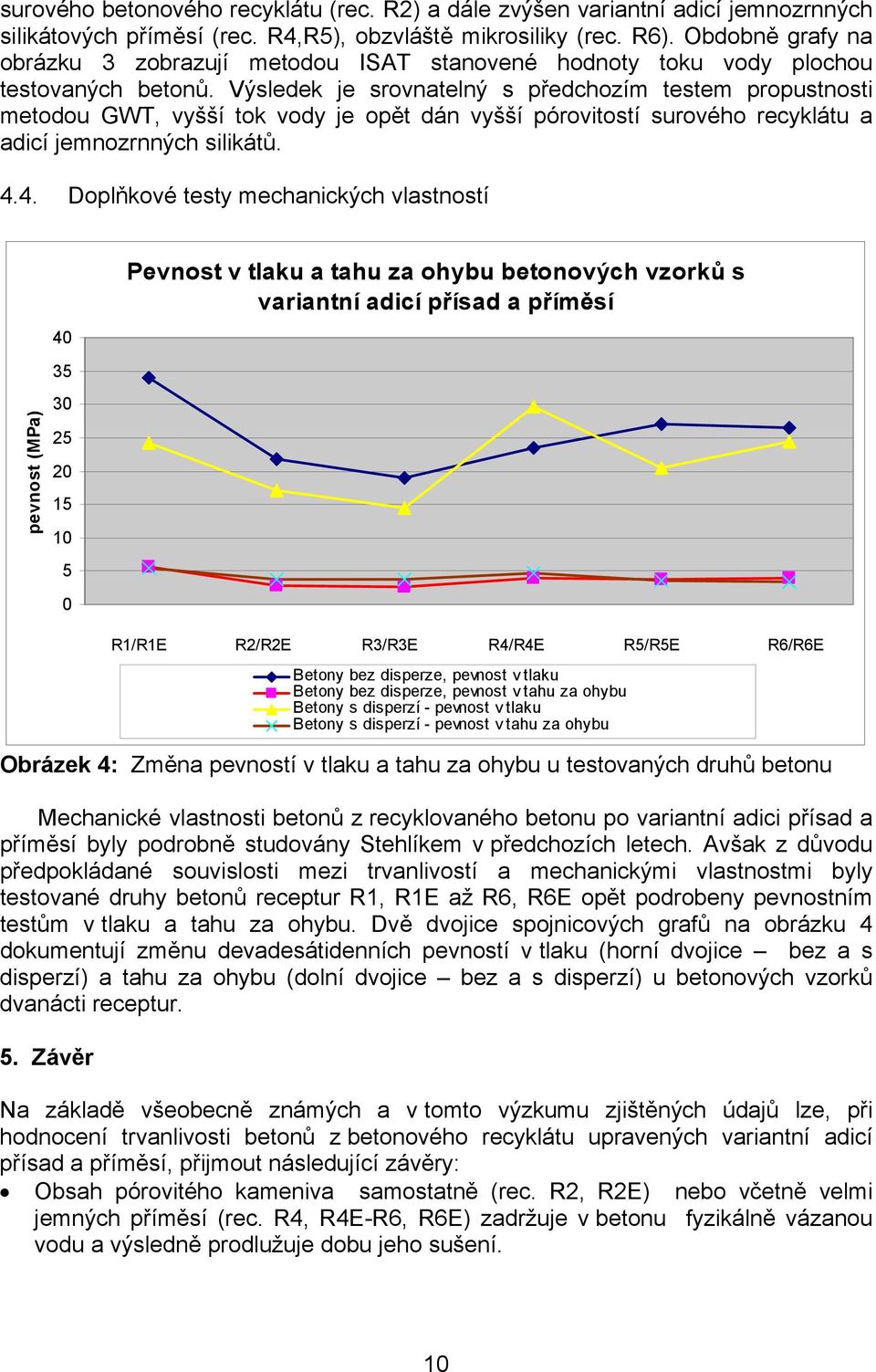 Výsledek je srovnatelný s předchozím testem propustnosti metodou GWT, vyšší tok vody je opět dán vyšší pórovitostí surového recyklátu a adicí jemnozrnných silikátů. 4.