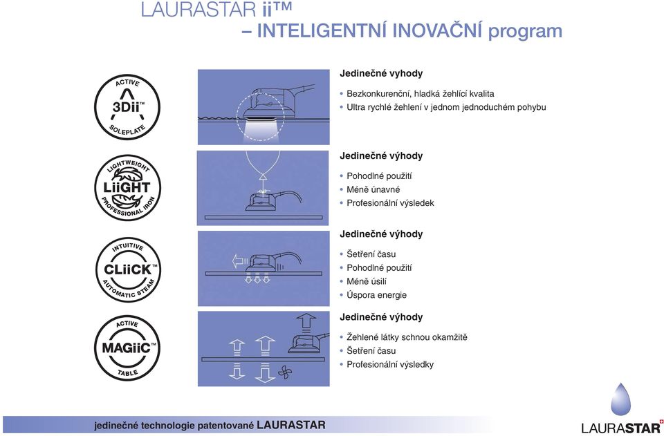 Profesionální v sledek Jedineãné v hody etfiení ãasu Pohodlné pouïití Ménû úsilí Úspora energie