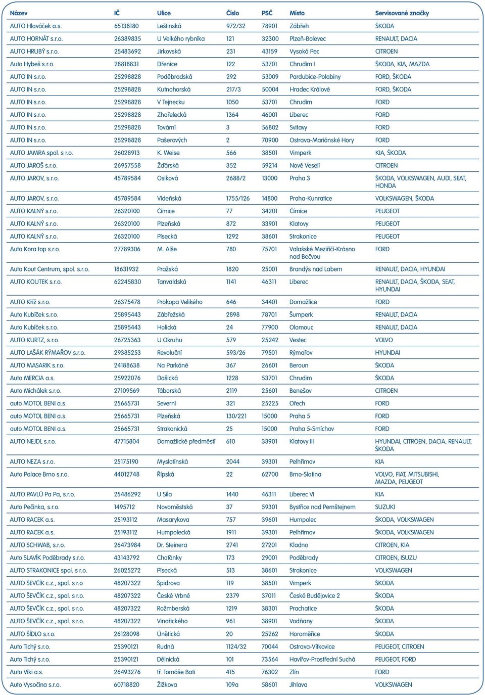 r.o. 25298828 V Tejnecku 1050 53701 Chrudim FORD AUTO IN s.r.o. 25298828 Zhořelecká 1364 46001 Liberec FORD AUTO IN s.r.o. 25298828 Tovární 3 56802 Svitavy FORD AUTO IN s.r.o. 25298828 Pašerových 2 70900 Ostrava-Mariánské Hory FORD AUTO JAMRA spol.