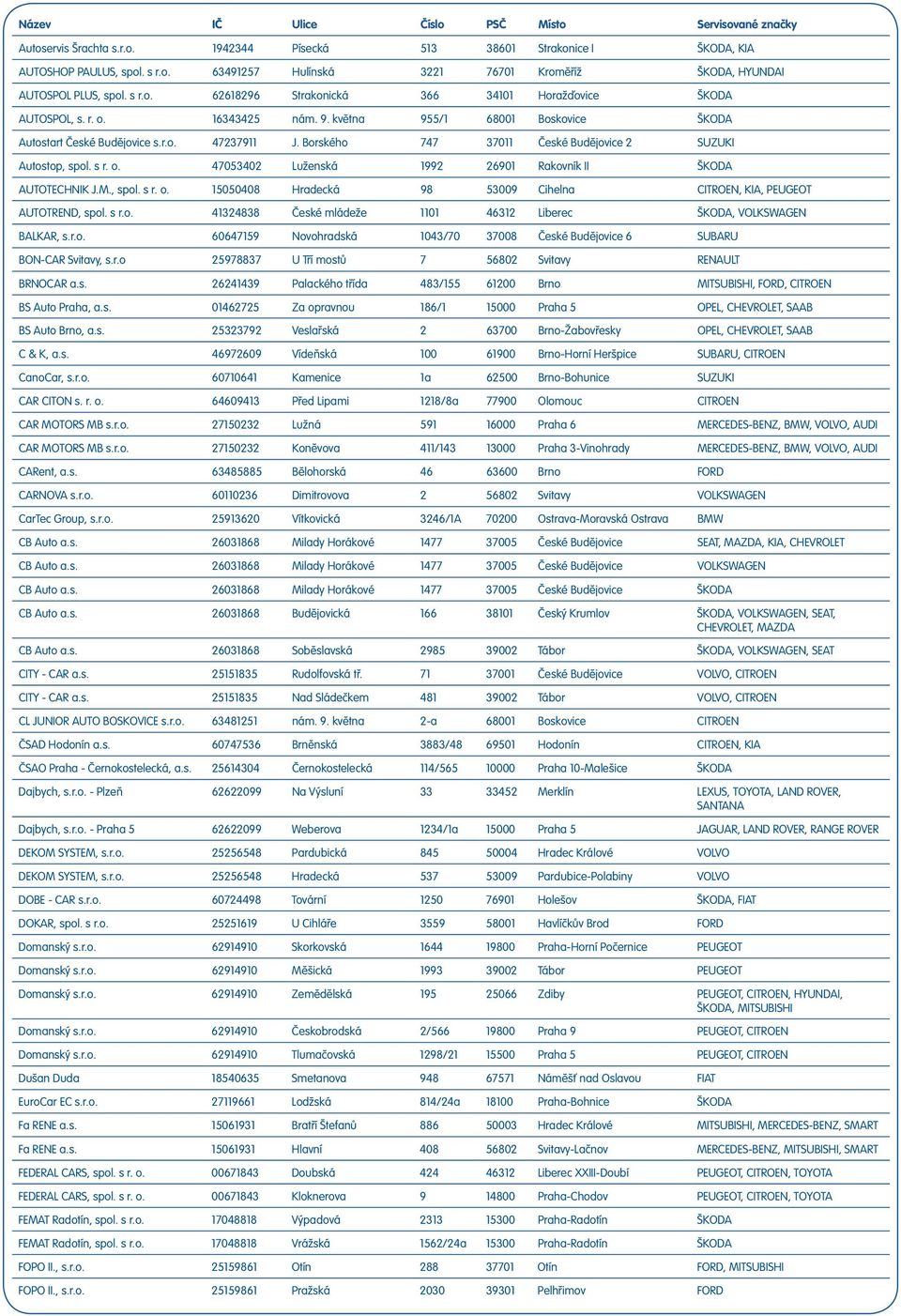 M., spol. s r. o. 15050408 Hradecká 98 53009 Cihelna CITROEN, KIA, PEUGEOT AUTOTREND, spol. s r.o. 41324838 České mládeže 1101 46312 Liberec ŠKODA, VOLKSWAGEN BALKAR, s.r.o. 60647159 Novohradská 1043/70 37008 České Budějovice 6 SUBARU BON-CAR Svitavy, s.