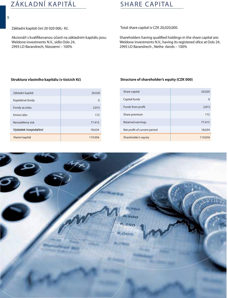 , sídlo Oslo 24, 2993 LD Barandrech, Nizozemí 100% Shareholders having qualiﬁed holdings in the share capital are: Weldone investments N.V.