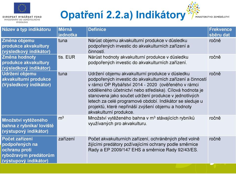 EUR tuna m 3 Definice Nárůst objemu akvakulturní produkce v důsledku podpořených investic do akvakulturních zařízení a činností.