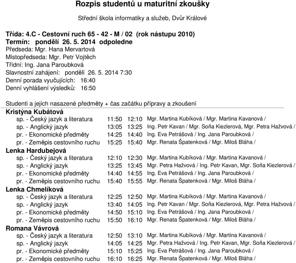 - Zeměpis cestovního ruchu 15:25 15:40 Mgr. Renata Špatenková / Mgr. Miloš Bláha / Lenka Hardubejová sp. - Český jazyk a literatura 12:10 12:30 Mgr. Martina Kubíková / Mgr. Martina Kavanová / sp.