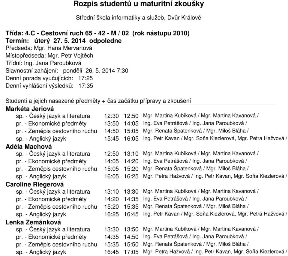 - Anglický jazyk 15:45 16:05 Ing. Petr Kavan / Mgr. Soňa Kiezlerová, Mgr. Petra Hažvová / Adéla Machová sp. - Český jazyk a literatura 12:50 13:10 Mgr. Martina Kubíková / Mgr. Martina Kavanová / pr.