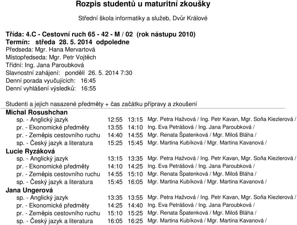 - Český jazyk a literatura 15:25 15:45 Mgr. Martina Kubíková / Mgr. Martina Kavanová / Lucie Ryzáková sp. - Anglický jazyk 13:15 13:35 Mgr. Petra Hažvová / Ing. Petr Kavan, Mgr. Soňa Kiezlerová / pr.