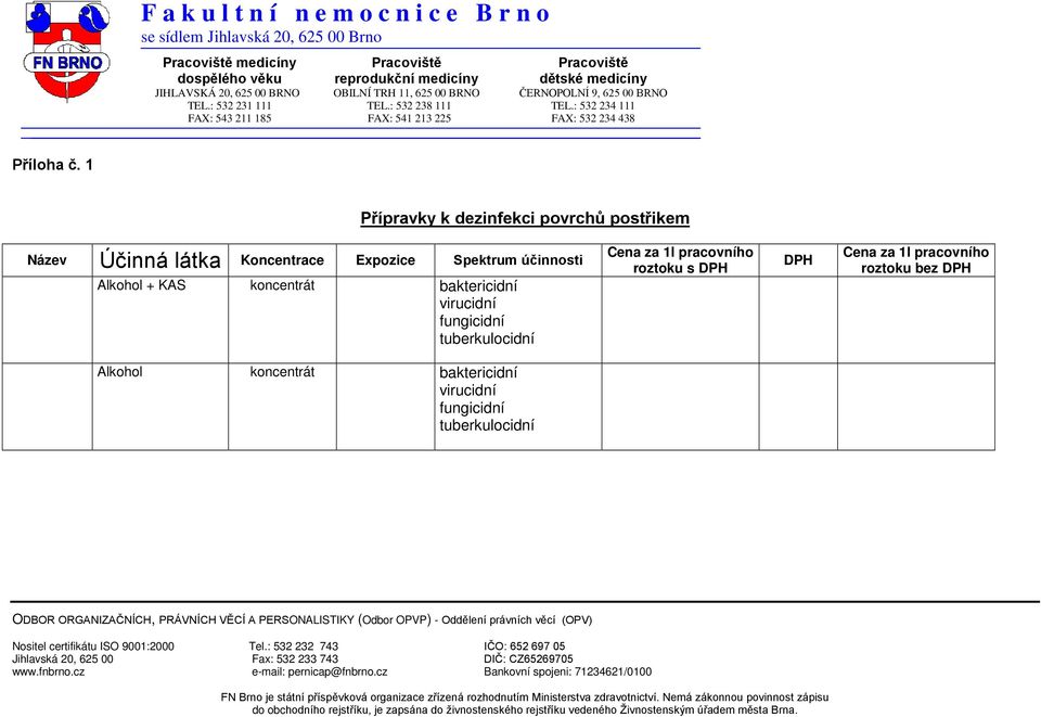 1 Přípravky k dezinfekci povrchů postřikem Název Účinná látka Koncentrace Expozice Spektrum účinnosti Alkohol + KAS koncentrát baktericidní virucidní fungicidní Cena za 1l pracovního roztoku s DPH