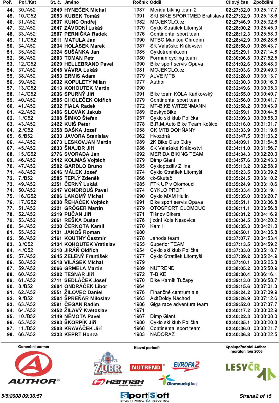 /A52 2507 PERNIČKA Radek 1976 Continental sport team 02:28:12.3 00:25:58.0 49. 11./G52 2811 MATULA Jan 1990 MTBC Manitou Chrudim 02:28:42.9 00:26:28.6 50. 34.