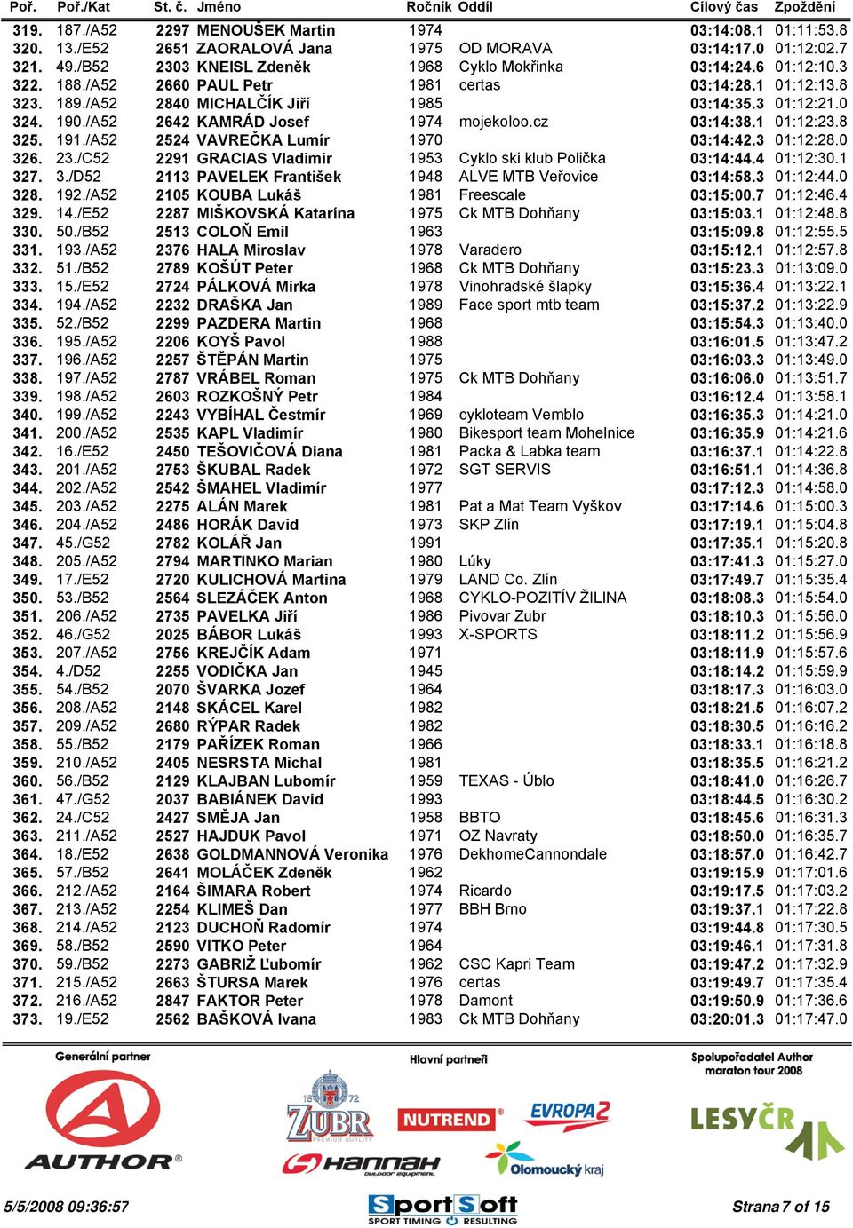 1 01:12:23.8 325. 191./A52 2524 VAVREČKA Lumír 1970 03:14:42.3 01:12:28.0 326. 23./C52 2291 GRACIAS Vladimir 1953 Cyklo ski klub Polička 03:14:44.4 01:12:30.1 327. 3./D52 2113 PAVELEK František 1948 ALVE MTB Veřovice 03:14:58.