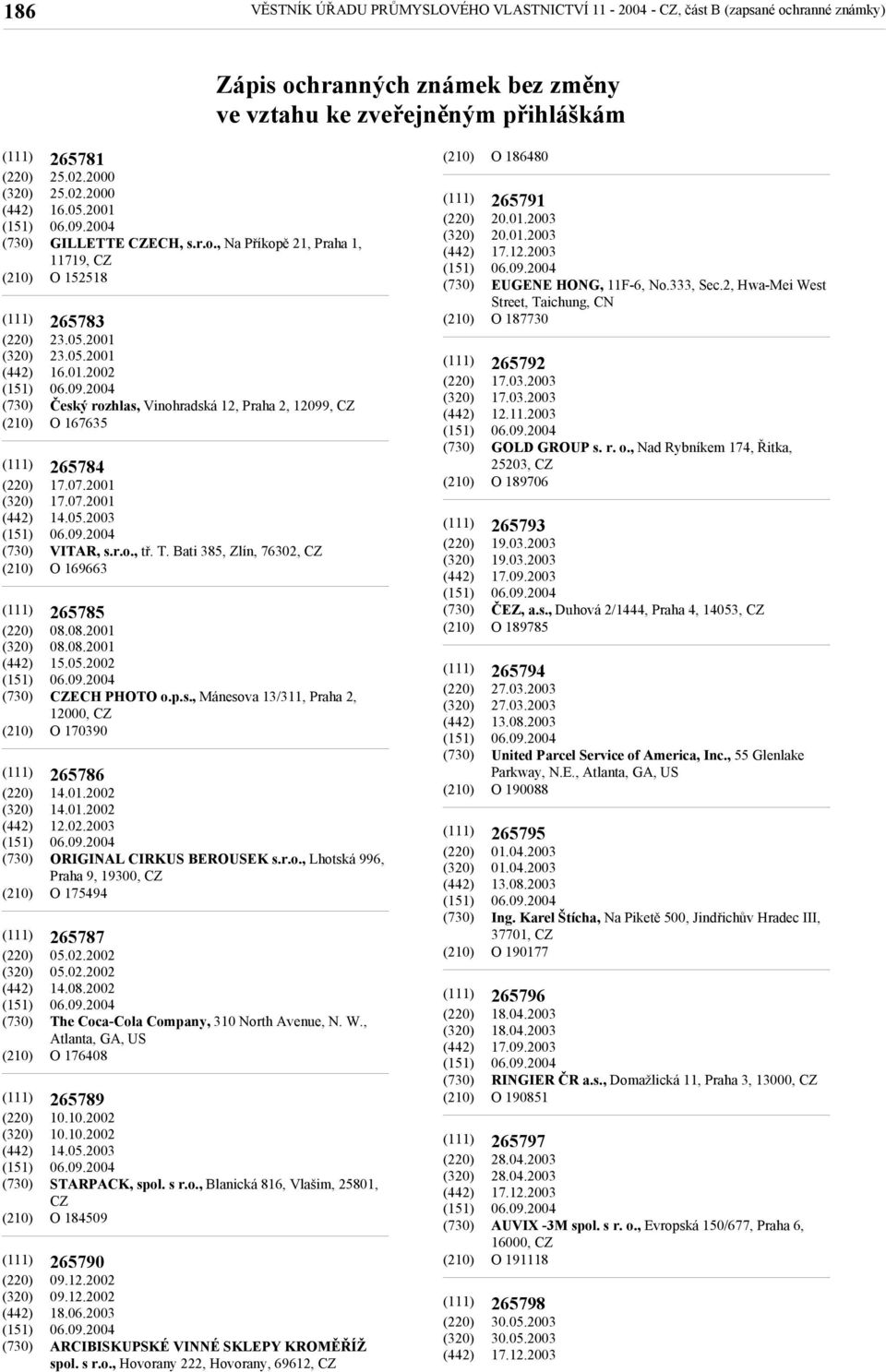 r.o., tř. T. Bati 385, Zlín, 76302, O 169663 265785 08.08.2001 08.08.2001 15.05.2002 ECH PHOTO o.p.s., Mánesova 13/311, Praha 2, 12000, O 170390 265786 14.01.2002 14.01.2002 12.02.2003 ORIGINAL CIRKUS BEROUSEK s.