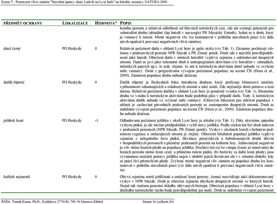 datel černý PO Beskydy 0 Relativní početnost datla v oblasti Lysé hory je spíše nízká (viz Tab. 1). Záznamy pocházejí většinou z pralesovitých porostů NPR Mazák a PR Zimný potok.