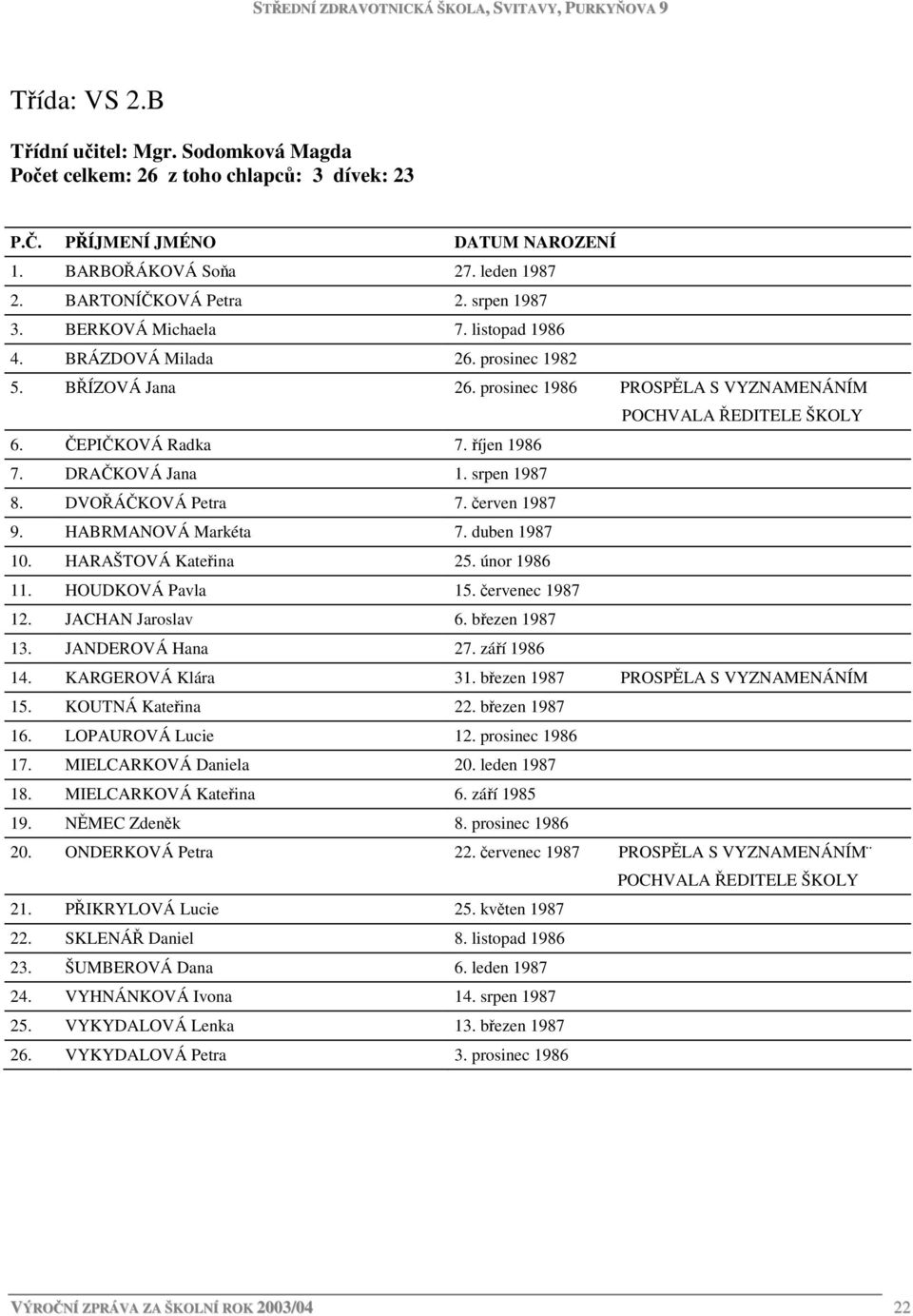 červen 1987 9. HABRMANOVÁ Markéta 7. duben 1987 10. HARAŠTOVÁ Kateřina 25. únor 1986 11. HOUDKOVÁ Pavla 15. červenec 1987 12. JACHAN Jaroslav 6. březen 1987 13. JANDEROVÁ Hana 27. září 1986 14.