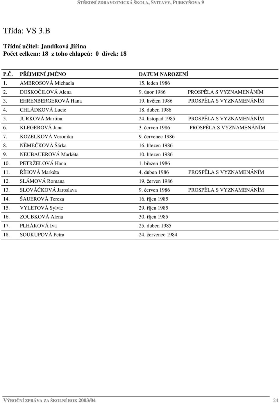 červen 1986 PROSPĚLA S VYZNAMENÁNÍM 7. KOZELKOVÁ Veronika 9. červenec 1986 8. NĚMEČKOVÁ Šárka 16. březen 1986 9. NEUBAUEROVÁ Markéta 10. březen 1986 10. PETRŽELOVÁ Hana 1. březen 1986 11.