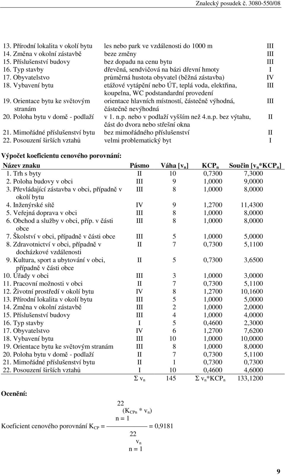 Vybavení bytu etážové vytápění nebo ÚT, teplá voda, elektřina, III koupelna, WC podstandardní provedení 19.