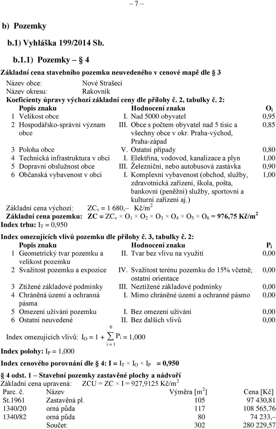 Praha-východ, Praha-západ 3 Poloha obce V. Ostatní případy 0,80 4 Technická infrastruktura v obci I. Elektřina, vodovod, kanalizace a plyn 1,00 5 Dopravní obslužnost obce III.