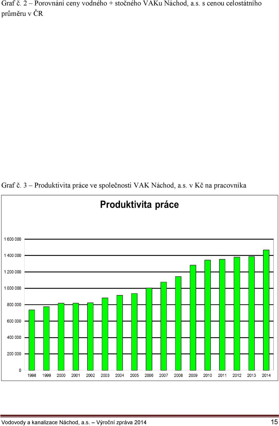 3 Produktivita práce ve sp