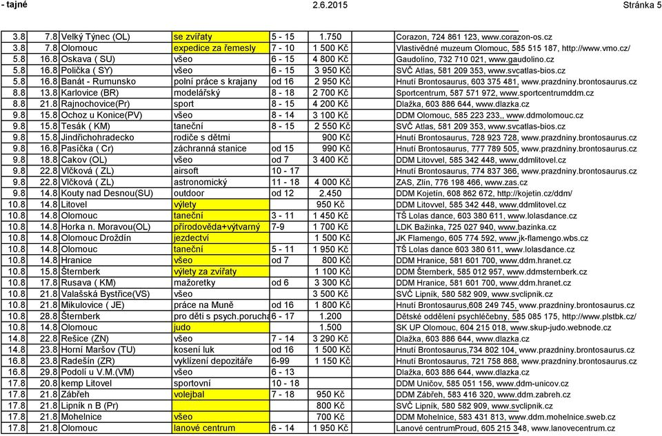 prazdniny.brontosaurus.cz 8.8 13.8 Karlovice (BR) modelářský 8-18 2 700 Kč Sportcentrum, 587 571 972, www.sportcentrumddm.cz 8.8 21.8 Rajnochovice(Pr) sport 8-15 4 200 Kč Dlažka, 603 886 644, www.