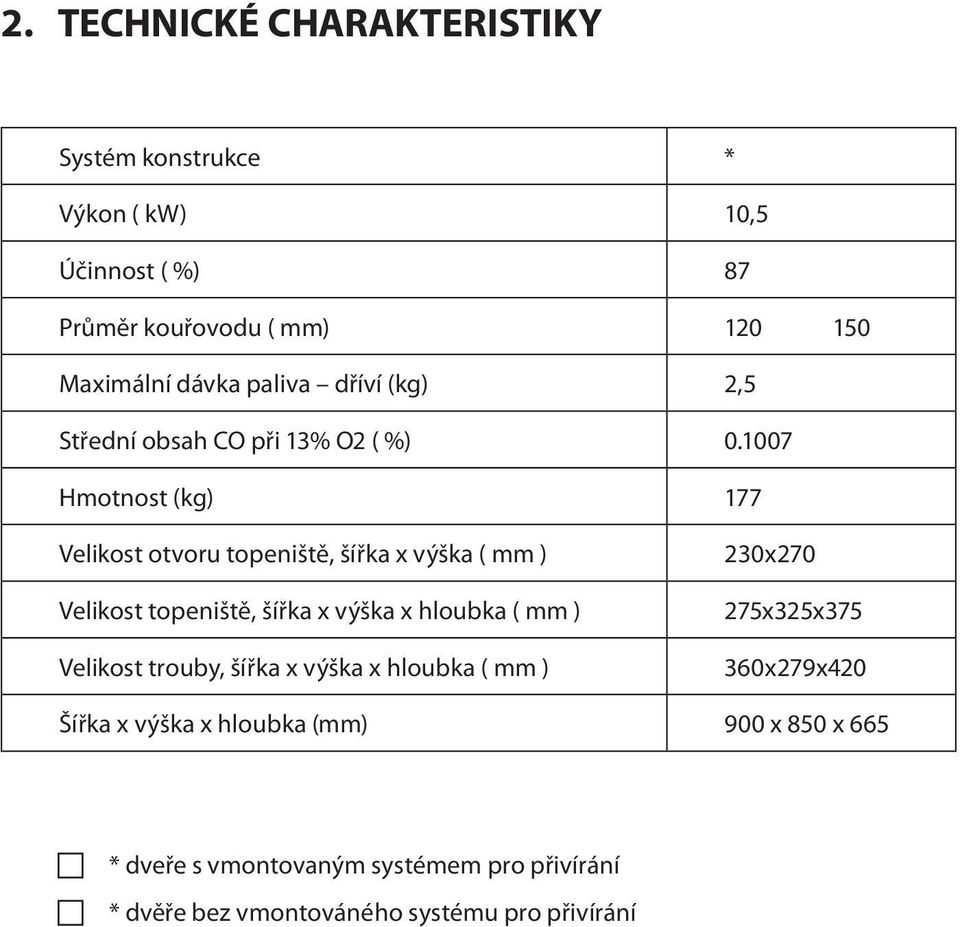 1007 Hmotnost (kg) 177 Velikost otvoru topeniště, šířka x výška ( mm ) Velikost topeniště, šířka x výška x hloubka ( mm ) Velikost