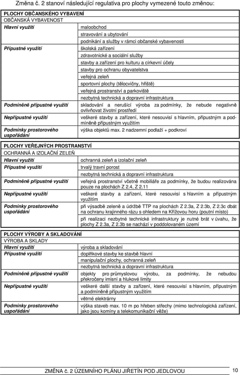 OCHRANNÁ A IZOLAČNÍ ZELEŇ Podmíněně přípustné využití Podmínky prostorového uspořádání maloobchod stravování a ubytování podnikání a služby v rámci občanské vybavenosti školská zařízení zdravotnické