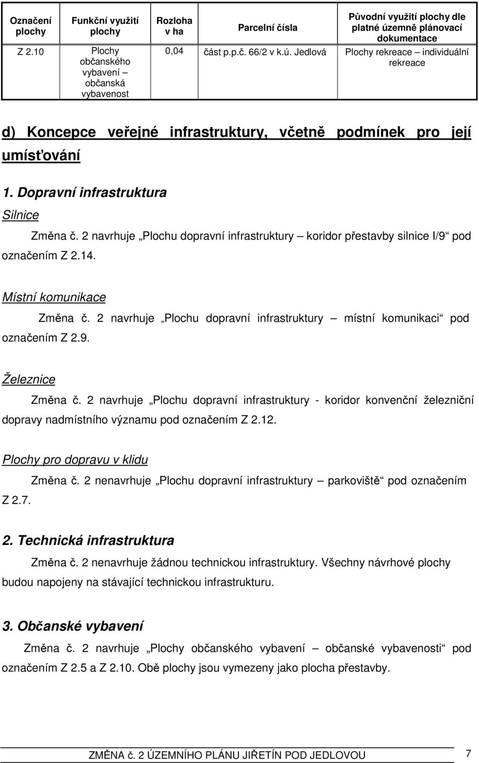 Dopravní infrastruktura Silnice Změna č. 2 navrhuje Plochu dopravní infrastruktury koridor přestavby silnice I/9 pod označením Z 2.14. Místní komunikace Změna č.