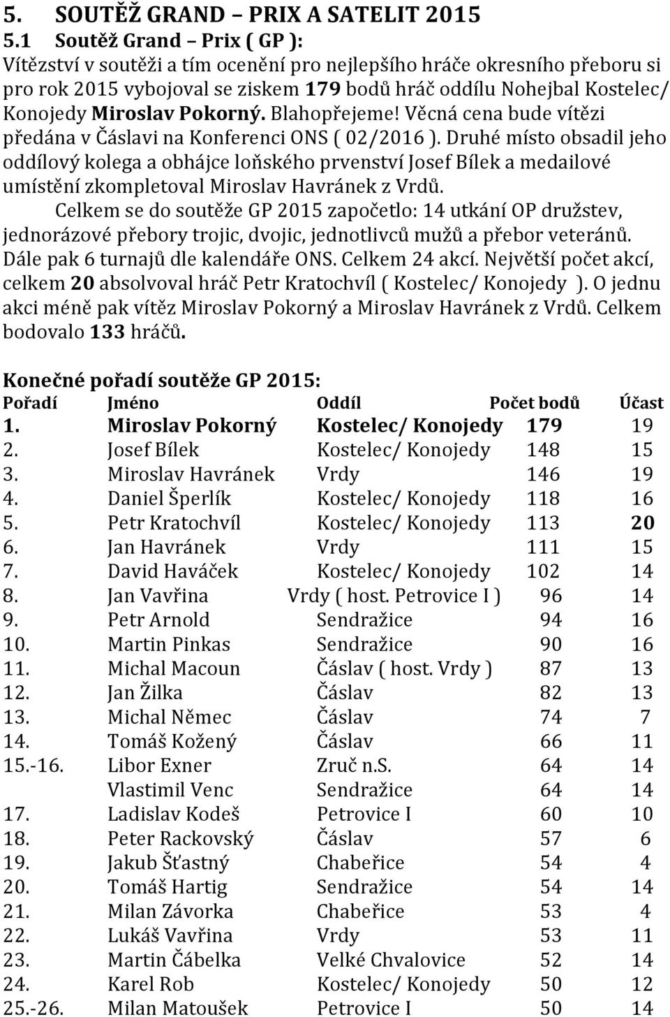 Pokorný. Blahopřejeme! Věcná cena bude vítězi předána v Čáslavi na Konferenci ONS ( 02/2016 ).