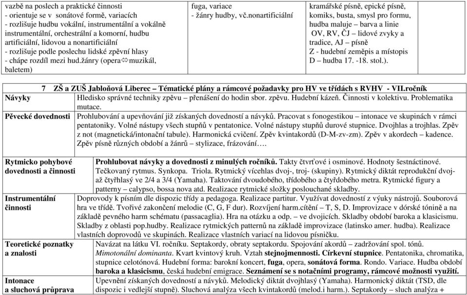 nonartificiální kramářské písně, epické písně, komiks, busta, smysl pro formu, hudba maluje barva a linie OV, RV, ČJ lidové zvyky a tradice, AJ písně Z - hudební zeměpis a místopis D hudba 17. -18.