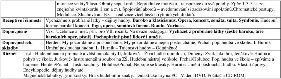 Vycházíme z probírané látky dějiny hudby. Baroko a klasicismus. Opera, koncert, sonáta, suita. Symfonie. Hudební forma: barokní koncert, fuga, opera, sonátová forma. Rondo. Variace.