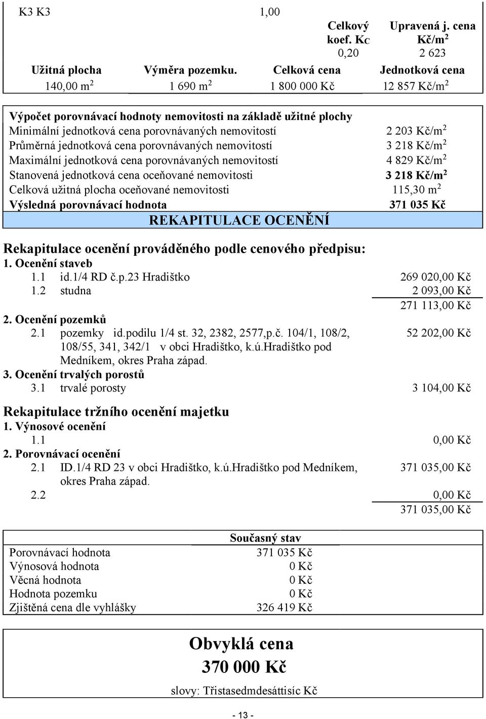 Průměrná jednotková cena porovnávaných nemovitostí Maximální jednotková cena porovnávaných nemovitostí Stanovená jednotková cena oceňované nemovitosti Celková užitná plocha oceňované nemovitosti