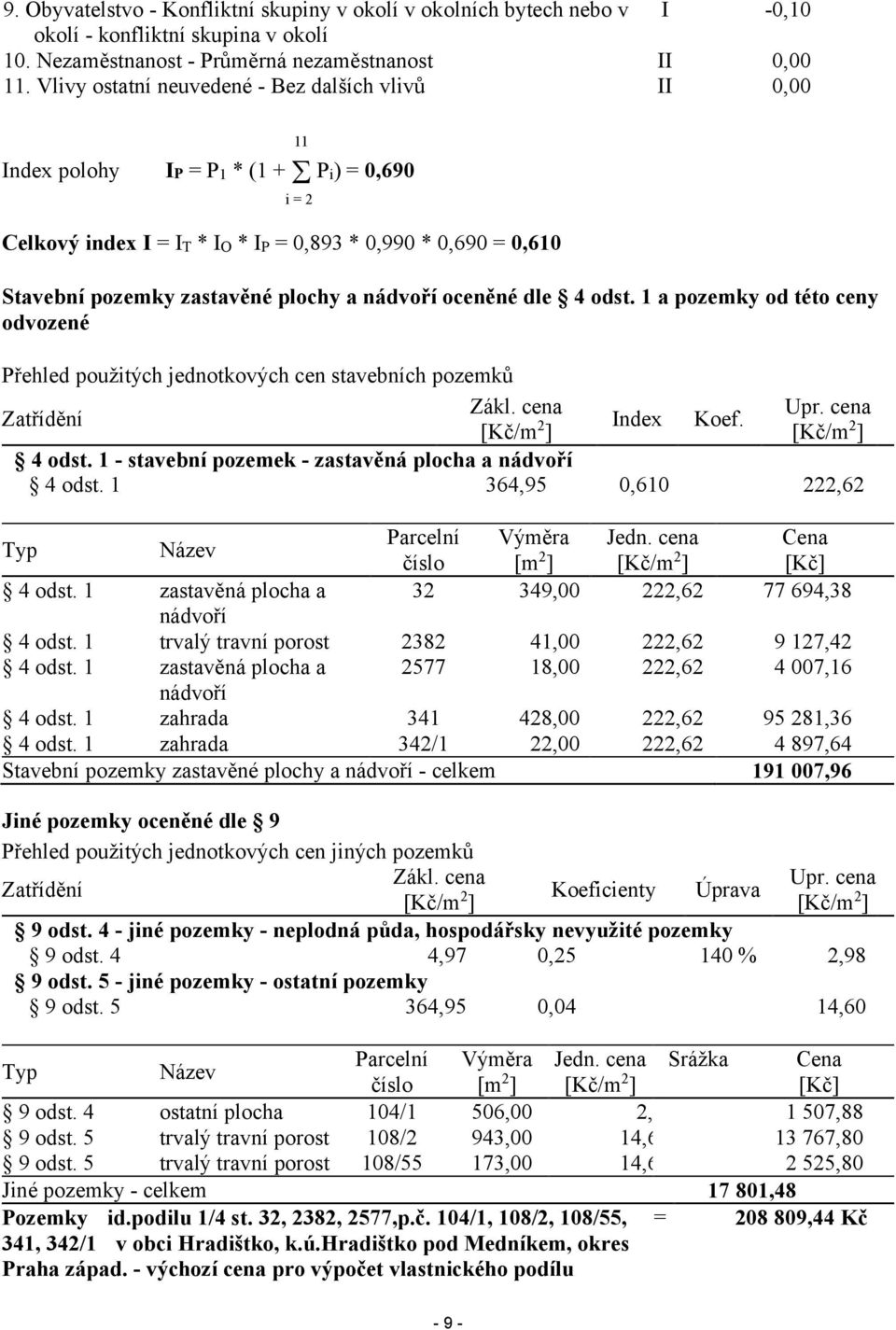 oceněné dle 4 odst. 1 a pozemky od této ceny odvozené Přehled použitých jednotkových cen stavebních pozemků Zákl. cena Zatřídění [Kč/m2] 4 odst.