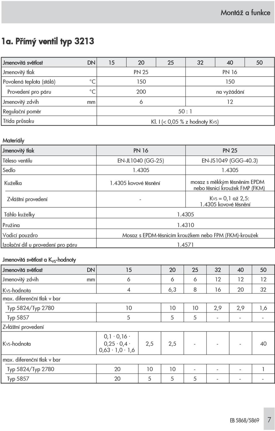 poměr 50 : 1 Třída průsaku Kl. I (< 0,05 % z hodnoty KVS) Materiály Jmenovitý tlak PN 16 PN 25 Těleso ventilu EN-JL1040 (GG-25) EN-JS1049 (GGG-40.3) Sedlo 1.4305 1.4305 Kuželka 1.
