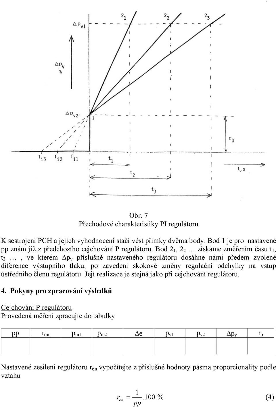 Bod 2 1, 2 2 získáme změřením času t 1, t 2, ve kterém p v příslušně nastaveného regulátoru dosáhne námi předem zvolené diference výstupního tlaku, po zavedení skokové změny regulační