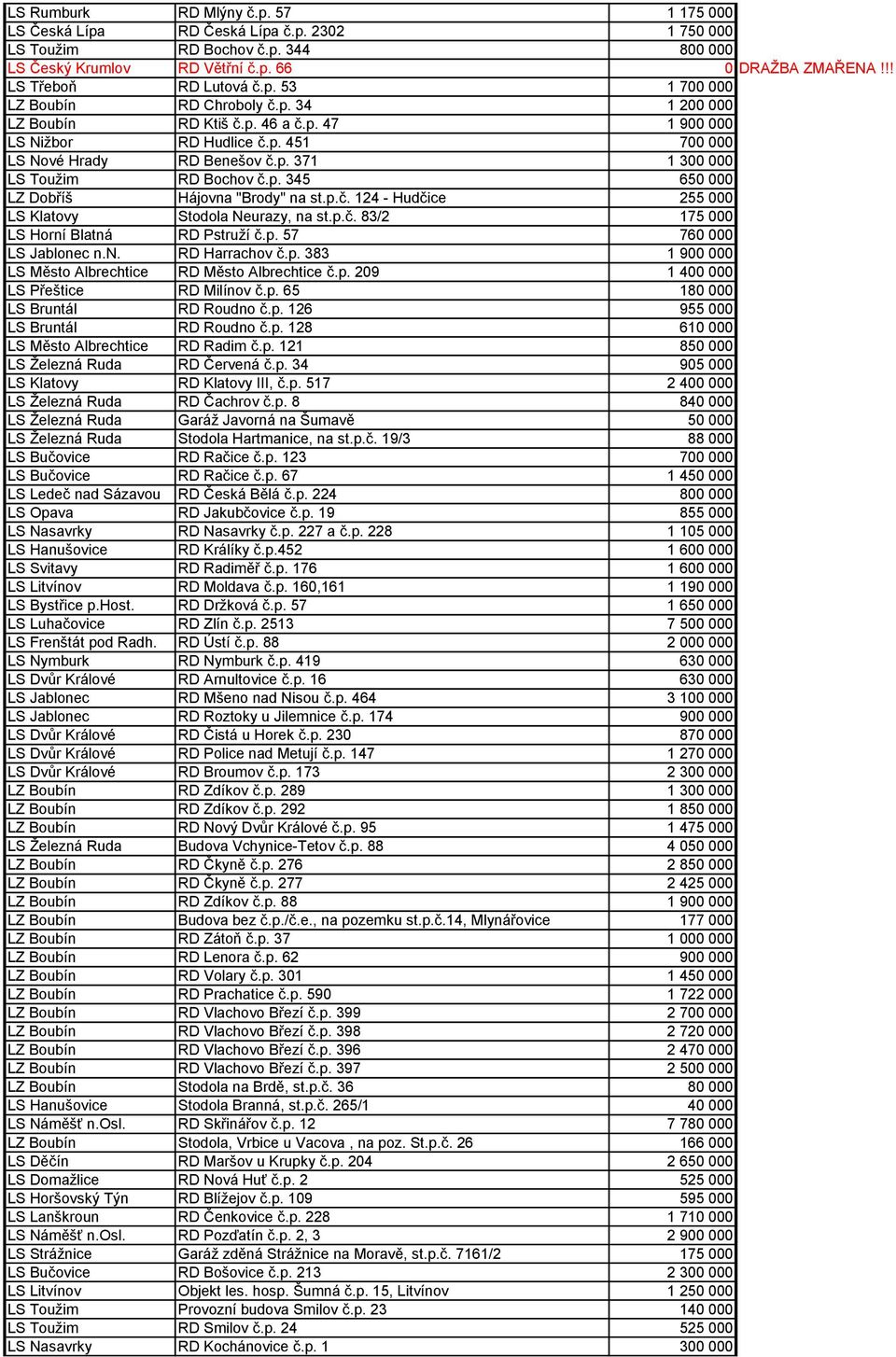 p. 345 650 000 LZ Dobříš Hájovna "Brody" na st.p.č. 124 - Hudčice 255 000 LS Klatovy Stodola Neurazy, na st.p.č. 83/2 175 000 LS Horní Blatná RD Pstruţí č.p. 57 760 000 LS Jablonec n.n. RD Harrachov č.