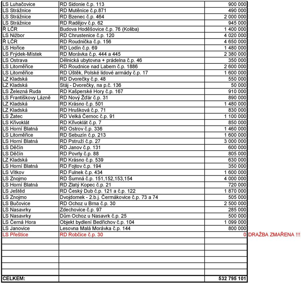 p. 1886 2 600 000 LS Litoměřice RD Úštěk, Polské lidové armády č.p. 17 1 600 000 LZ Kladská RD Dvorečky č.p. 48 550 000 LZ Kladská Stáj - Dvorečky, na p.č. 136 50 000 LS Ţelezná Ruda RD Kašperské Hory č.