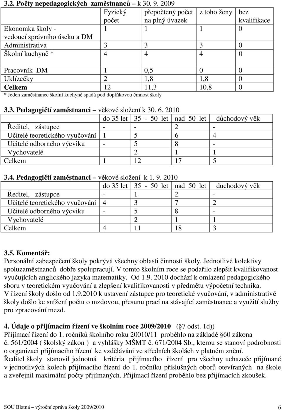 0 0 Uklízečky 2 1,8 1,8 0 Celkem 12 11,3 10,8 0 * Jeden zaměstnanec školní kuchyně spadá pod doplňkovou činnost školy 3.3. Pedagogičtí zaměstnanci věkové složení k 30. 6.