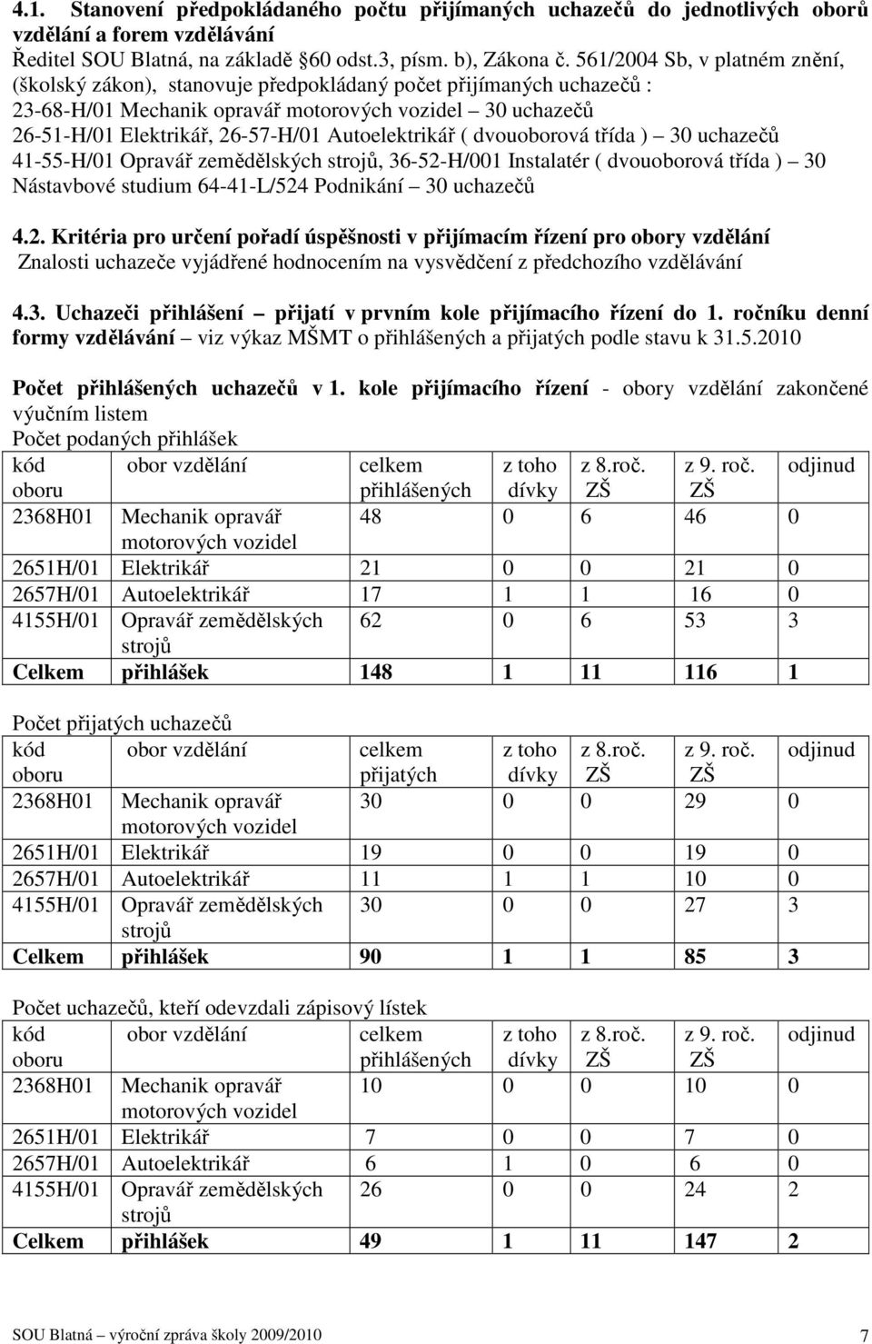 Autoelektrikář ( dvouoborová třída ) 30 uchazečů 41-55-H/01 Opravář zemědělských strojů, 36-52-