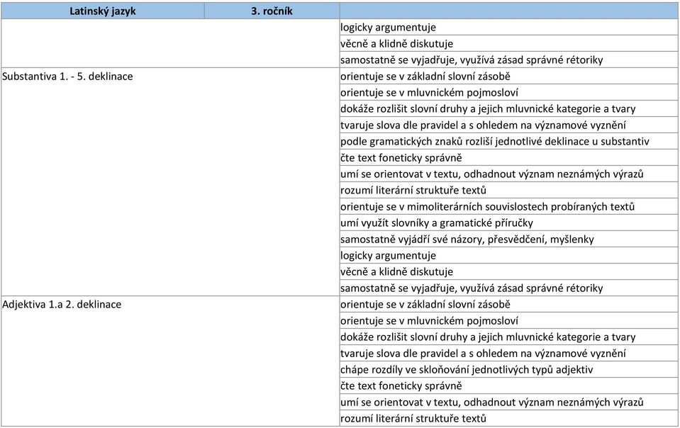 rozlišit slovní druhy a jejich mluvnické kategorie a tvary tvaruje slova dle pravidel a s ohledem na významové vyznění podle gramatických znaků rozliší jednotlivé deklinace u substantiv čte text