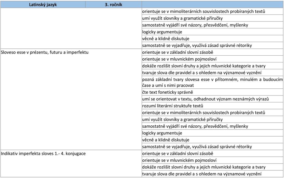 klidně diskutuje samostatně se vyjadřuje, využívá zásad správné rétoriky orientuje se v základní slovní zásobě orientuje se v mluvnickém pojmosloví dokáže rozlišit slovní druhy a jejich mluvnické