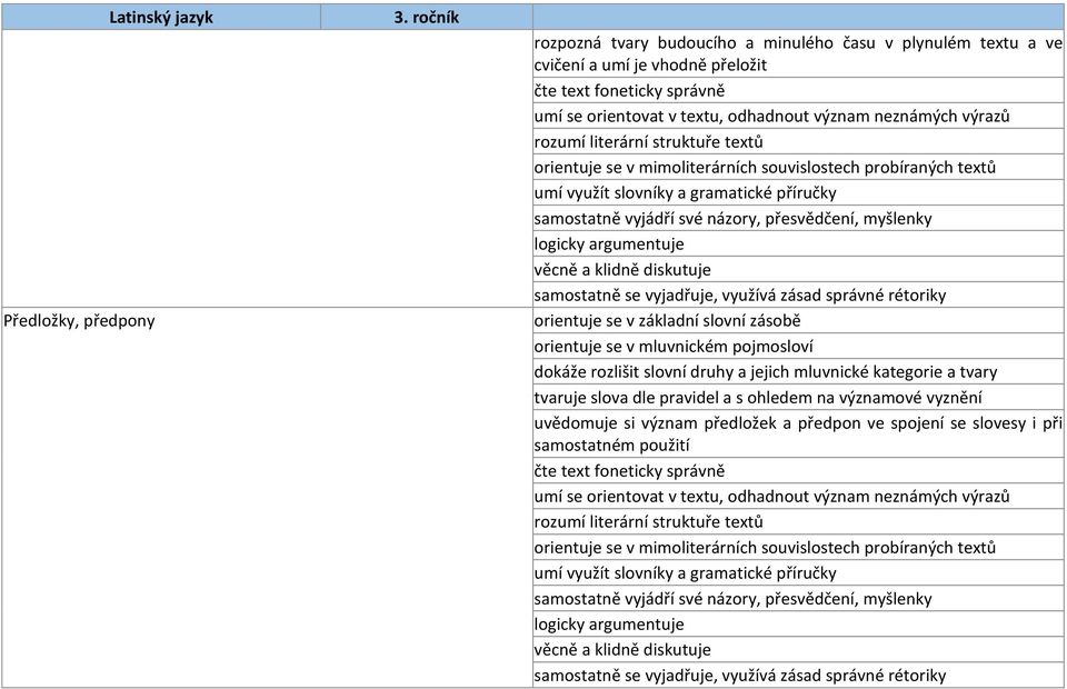 přesvědčení, myšlenky logicky argumentuje věcně a klidně diskutuje samostatně se vyjadřuje, využívá zásad správné rétoriky orientuje se v základní slovní zásobě orientuje se v mluvnickém pojmosloví