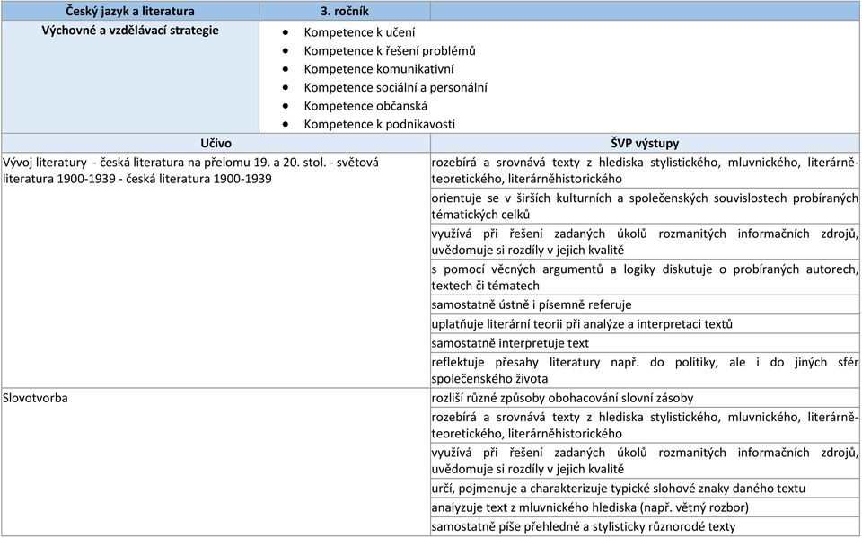 Kompetence občanská Kompetence k podnikavosti ŠVP výstupy orientuje se v širších kulturních a společenských souvislostech probíraných tématických celků uplatňuje literární teorii