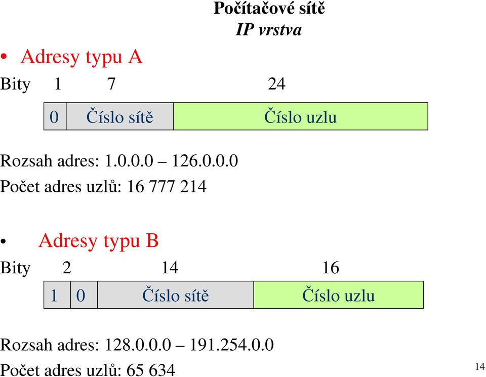 0.0 126.0.0.0 Počet adres uzlů: 16 777 214 Adresy typu B Bity 2