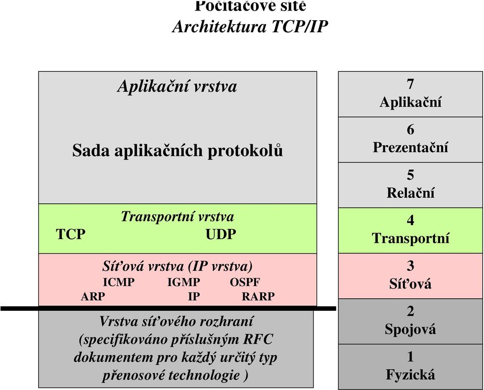 rozhraní (specifikováno příslušným RFC dokumentem pro každý určitý typ přenosové