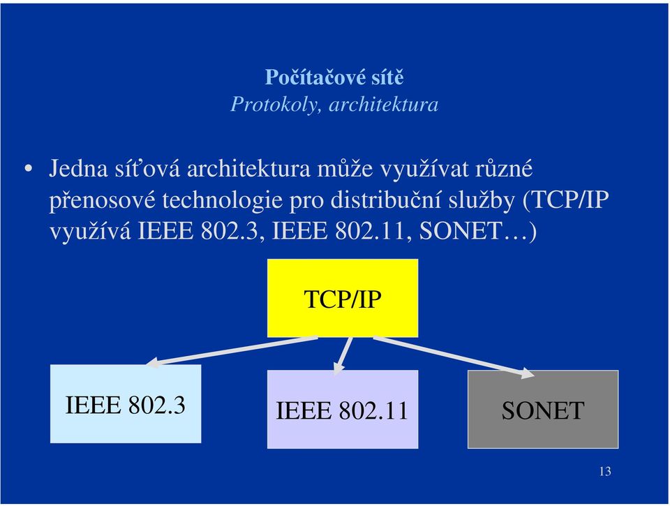 distribuční služby (TCP/IP využívá IEEE 802.